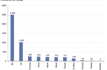 02-10-14-THEMES-MALFEASANCE-EU_Fines