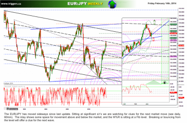 eurjpyW14feb2014