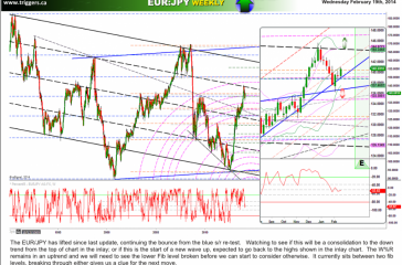eurjpyW19feb2014