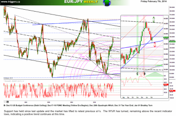 eurjpyWfeb2014