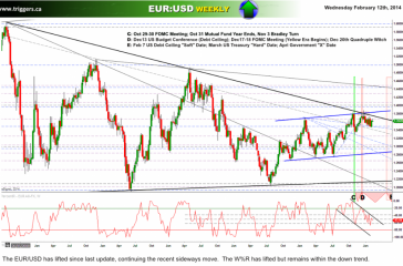 eurusdW12feb2014