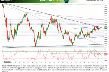 eurusdW14feb2014