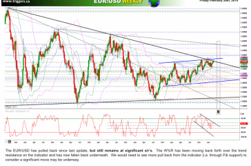 eurusdW28feb2014