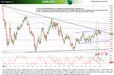 eurusdWfeb2014