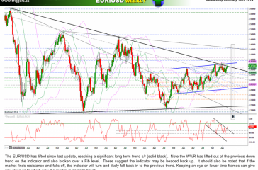 eurusdWfeb2014