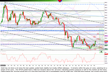 goldW20feb2014