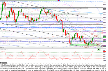 goldW27feb2014