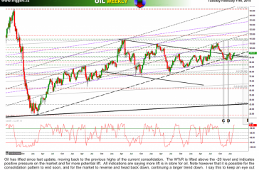 oilW11feb2014