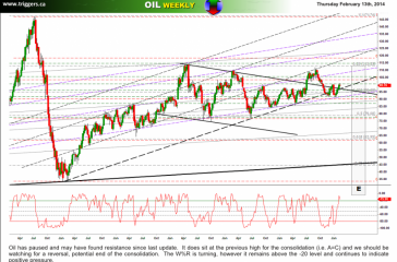 oilW13feb2014