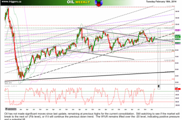 oilW18feb2014