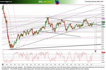 oilW20feb2014