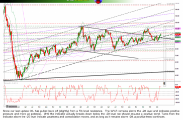 oilW25Feb2014