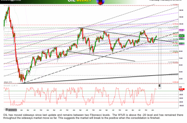 oilW27Feb2014