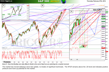 spxW27feb2014