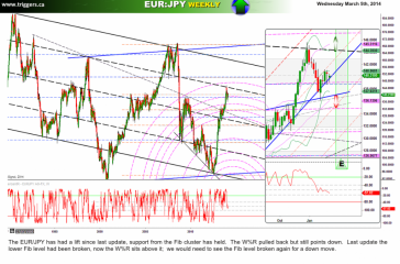 eurjpyW05march2014