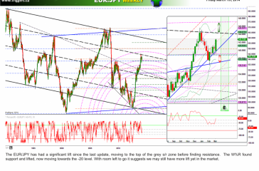 eurjpyW07march2014