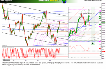 eurjpyW12march2014