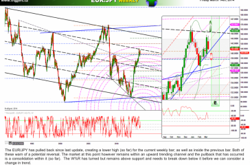 eurjpyW14march2014