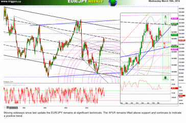 eurjpyW19march2014
