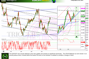 eurjpyW21march2014