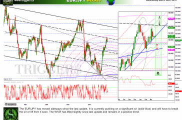 eurjpyW26march2014