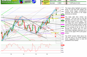 eurusdD12march2014