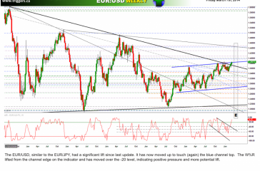 eurusdW07march2014
