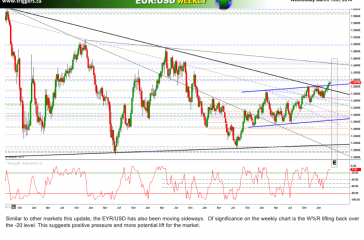 eurusdW19march20104