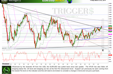 eurusdW21march2014