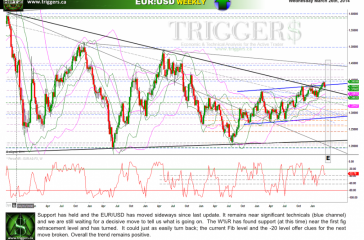 eurusdW26march2014