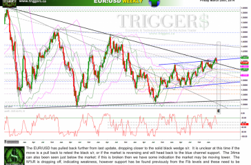 eurusdW28march2014