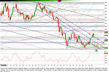 goldW18march2014