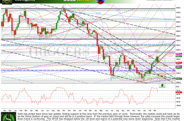 goldW20march2014