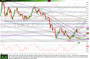 goldW25march2014