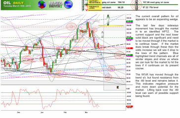 oilD18march2014