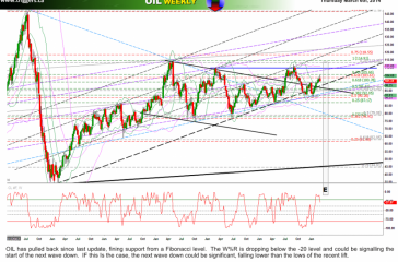 oilW06march2014