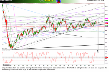 oilW13march2014