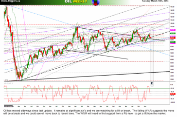 oilW18march2014