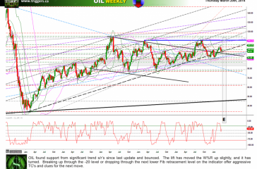 oilW20march2014