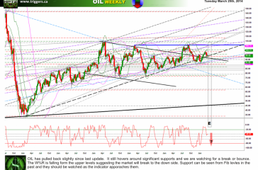 oilW25march2014