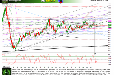 oilW27march2014