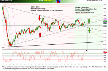 oilWmarch2014