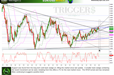 eurusdW02april2014