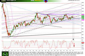 oilW08april2014