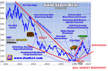 02-12-17-MATA-DRIVERS-PRECIOUS_METALS-GOLD-2