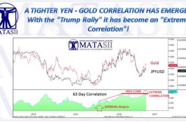 02-15-17-MATA-DRIVERS-PRECIOUS METALS-Correlation of Japanese Yen with Gold-3