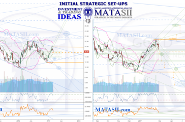 GG Goldcorp Inc. IDEA