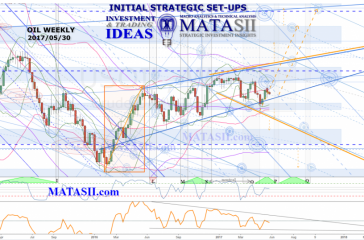 OIL Technical Update & IDEA