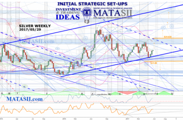 SILVER Technical Update & IDEA