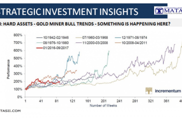 10-31-17-SII-HARD ASSETS- Gold Miner Bull Trends Since 1942-1